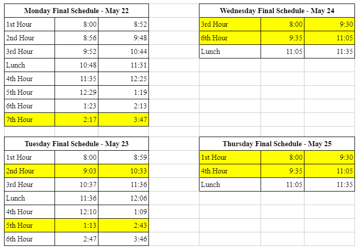 BHS Class Schedule May 22 - 25  Students will be dismissed at 11:35 on Wednesday and Thursday after their finals are completed. Buses will run at the normal time. 